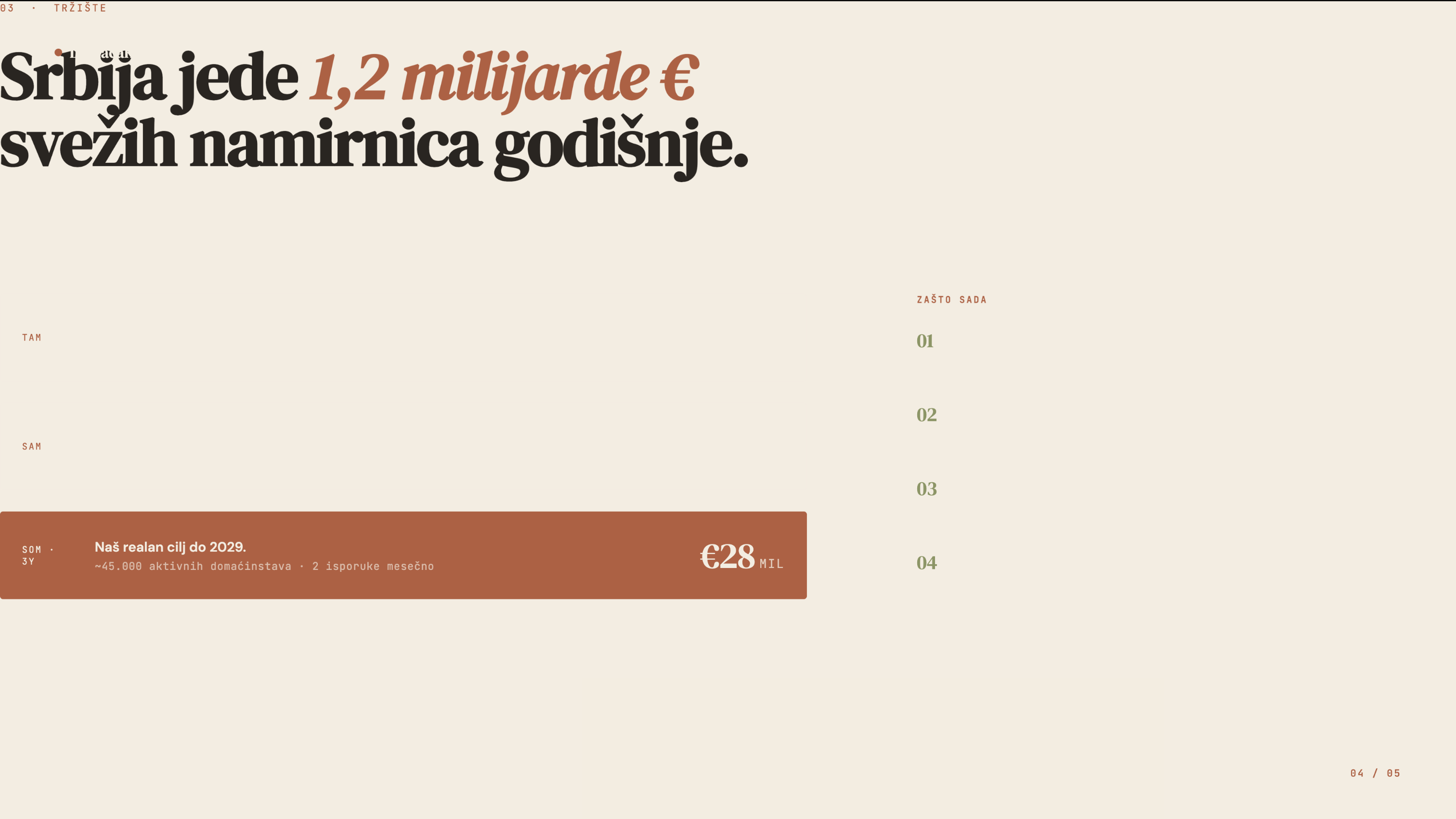 Pitch deck slajd 4 - tržište